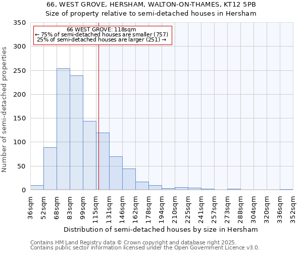 66, WEST GROVE, HERSHAM, WALTON-ON-THAMES, KT12 5PB: Size of property relative to semi-detached houses houses in Hersham