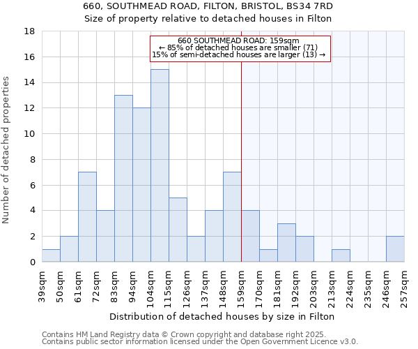 660, SOUTHMEAD ROAD, FILTON, BRISTOL, BS34 7RD: Size of property relative to detached houses houses in Filton