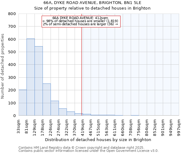 66A, DYKE ROAD AVENUE, BRIGHTON, BN1 5LE: Size of property relative to detached houses houses in Brighton