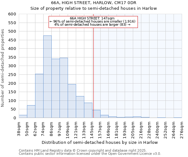 66A, HIGH STREET, HARLOW, CM17 0DR: Size of property relative to semi-detached houses houses in Harlow