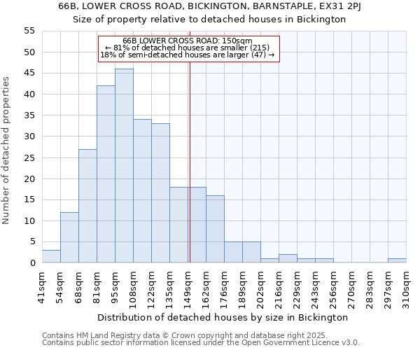 66B, LOWER CROSS ROAD, BICKINGTON, BARNSTAPLE, EX31 2PJ: Size of property relative to detached houses houses in Bickington