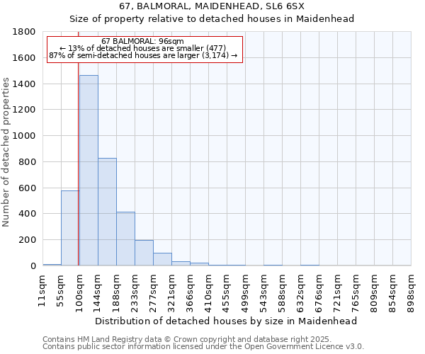 67, BALMORAL, MAIDENHEAD, SL6 6SX: Size of property relative to detached houses houses in Maidenhead