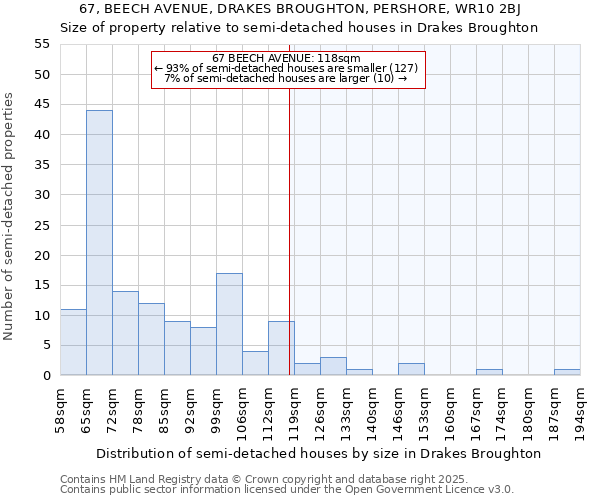 67, BEECH AVENUE, DRAKES BROUGHTON, PERSHORE, WR10 2BJ: Size of property relative to semi-detached houses houses in Drakes Broughton