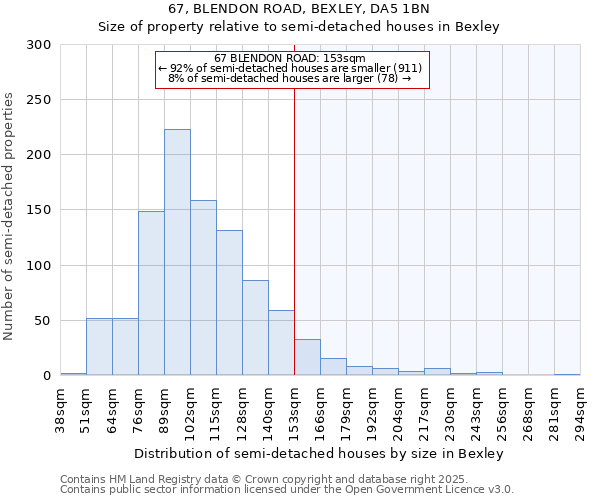 67, BLENDON ROAD, BEXLEY, DA5 1BN: Size of property relative to semi-detached houses houses in Bexley
