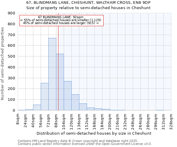 67, BLINDMANS LANE, CHESHUNT, WALTHAM CROSS, EN8 9DP: Size of property relative to semi-detached houses houses in Cheshunt