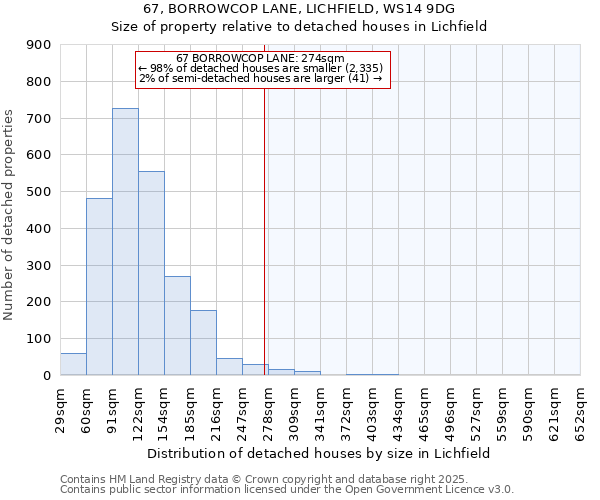 67, BORROWCOP LANE, LICHFIELD, WS14 9DG: Size of property relative to detached houses houses in Lichfield
