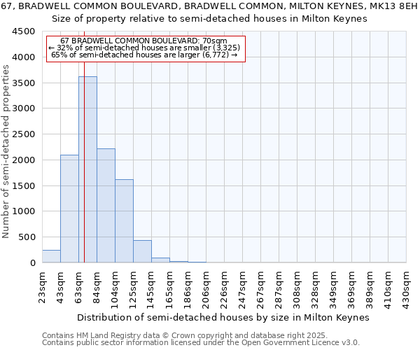 67, BRADWELL COMMON BOULEVARD, BRADWELL COMMON, MILTON KEYNES, MK13 8EH: Size of property relative to detached houses in Milton Keynes