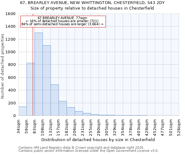 67, BREARLEY AVENUE, NEW WHITTINGTON, CHESTERFIELD, S43 2DY: Size of property relative to detached houses houses in Chesterfield