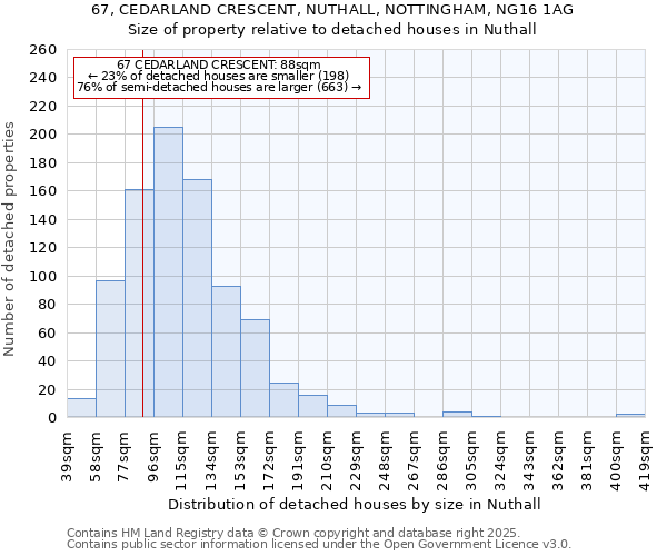 67, CEDARLAND CRESCENT, NUTHALL, NOTTINGHAM, NG16 1AG: Size of property relative to detached houses houses in Nuthall