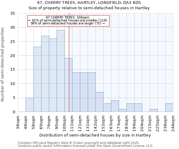 67, CHERRY TREES, HARTLEY, LONGFIELD, DA3 8DS: Size of property relative to semi-detached houses houses in Hartley