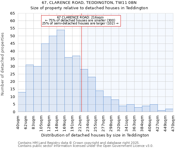 67, CLARENCE ROAD, TEDDINGTON, TW11 0BN: Size of property relative to detached houses houses in Teddington