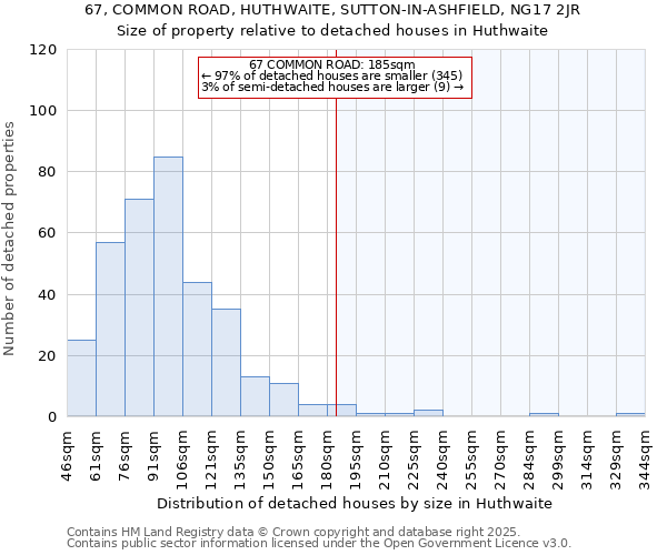 67, COMMON ROAD, HUTHWAITE, SUTTON-IN-ASHFIELD, NG17 2JR: Size of property relative to detached houses houses in Huthwaite
