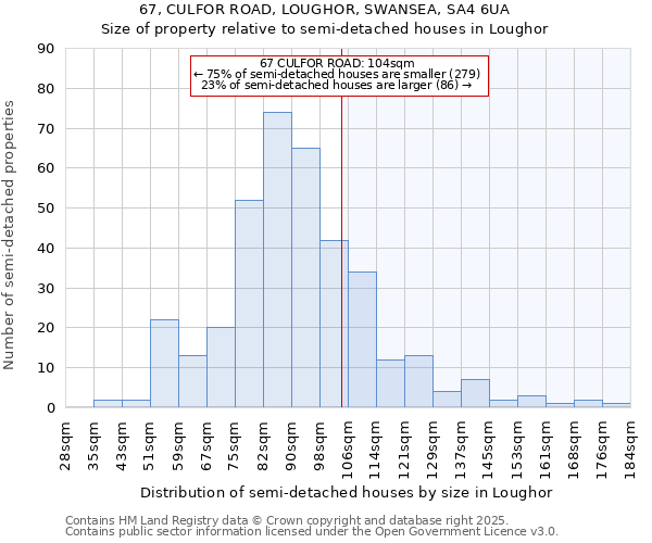 67, CULFOR ROAD, LOUGHOR, SWANSEA, SA4 6UA: Size of property relative to detached houses in Loughor