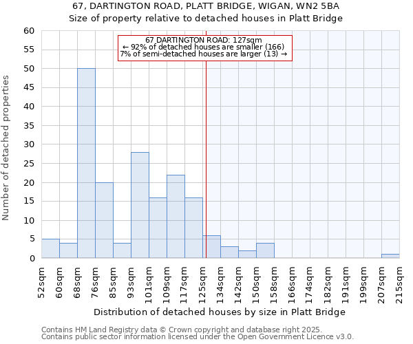 67, DARTINGTON ROAD, PLATT BRIDGE, WIGAN, WN2 5BA: Size of property relative to detached houses in Platt Bridge