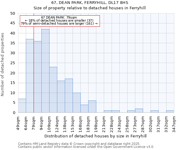 67, DEAN PARK, FERRYHILL, DL17 8HS: Size of property relative to detached houses houses in Ferryhill