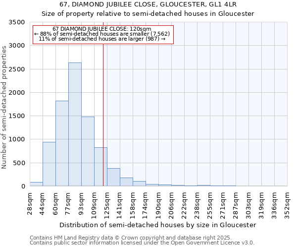 67, DIAMOND JUBILEE CLOSE, GLOUCESTER, GL1 4LR: Size of property relative to semi-detached houses houses in Gloucester