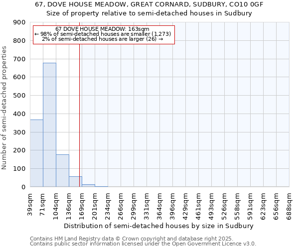 67, DOVE HOUSE MEADOW, GREAT CORNARD, SUDBURY, CO10 0GF: Size of property relative to semi-detached houses houses in Sudbury