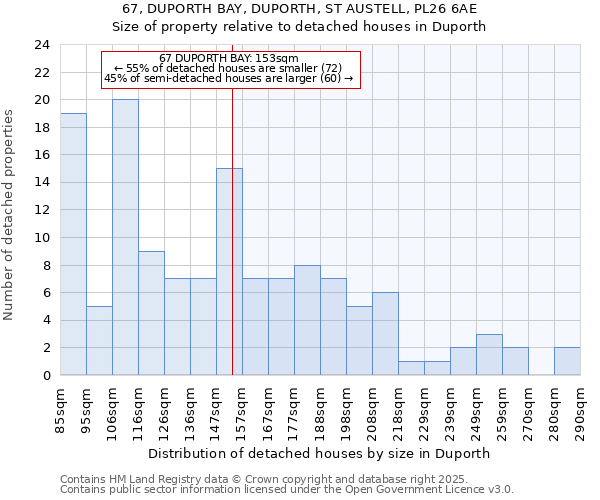 67, DUPORTH BAY, DUPORTH, ST AUSTELL, PL26 6AE: Size of property relative to detached houses in Duporth