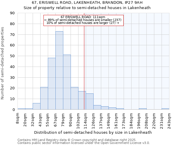 67, ERISWELL ROAD, LAKENHEATH, BRANDON, IP27 9AH: Size of property relative to semi-detached houses houses in Lakenheath
