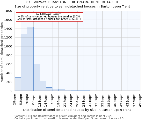 67, FAIRWAY, BRANSTON, BURTON-ON-TRENT, DE14 3EH: Size of property relative to semi-detached houses houses in Burton upon Trent