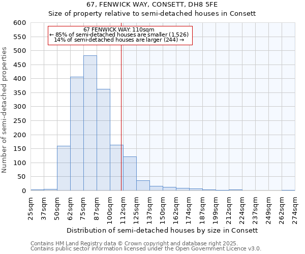 67, FENWICK WAY, CONSETT, DH8 5FE: Size of property relative to semi-detached houses houses in Consett