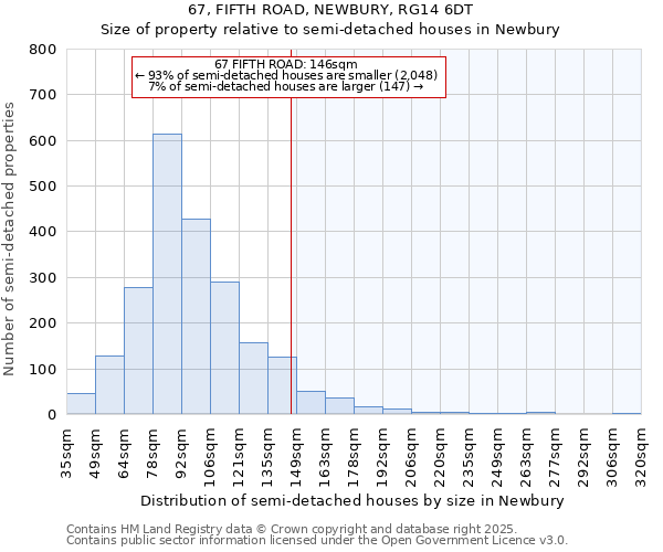 67, FIFTH ROAD, NEWBURY, RG14 6DT: Size of property relative to semi-detached houses houses in Newbury