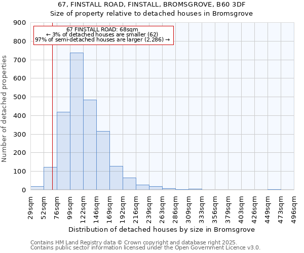 67, FINSTALL ROAD, FINSTALL, BROMSGROVE, B60 3DF: Size of property relative to detached houses houses in Bromsgrove