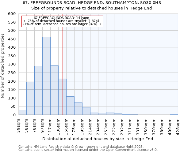 67, FREEGROUNDS ROAD, HEDGE END, SOUTHAMPTON, SO30 0HS: Size of property relative to detached houses houses in Hedge End