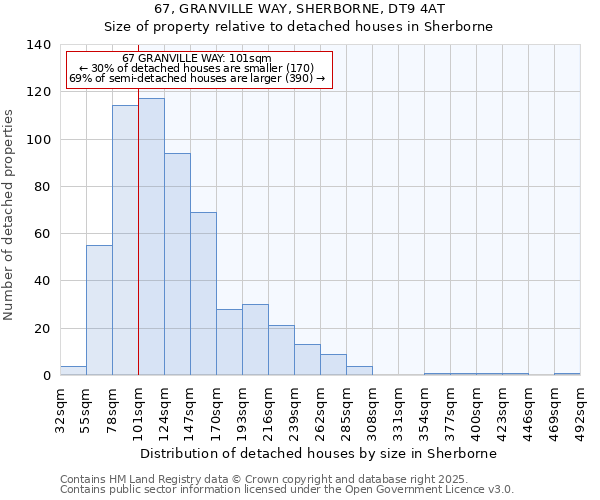 67, GRANVILLE WAY, SHERBORNE, DT9 4AT: Size of property relative to detached houses houses in Sherborne