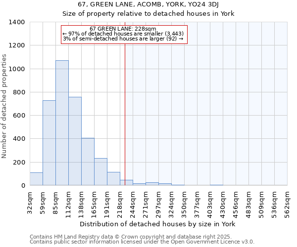 67, GREEN LANE, ACOMB, YORK, YO24 3DJ: Size of property relative to detached houses houses in York