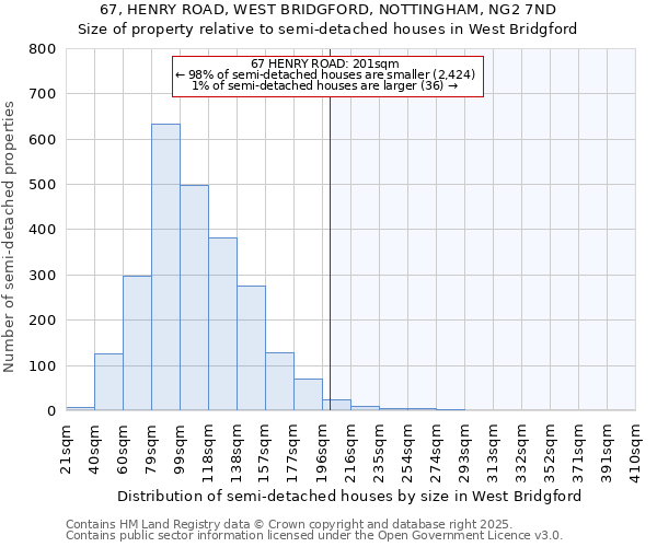 67, HENRY ROAD, WEST BRIDGFORD, NOTTINGHAM, NG2 7ND: Size of property relative to detached houses in West Bridgford