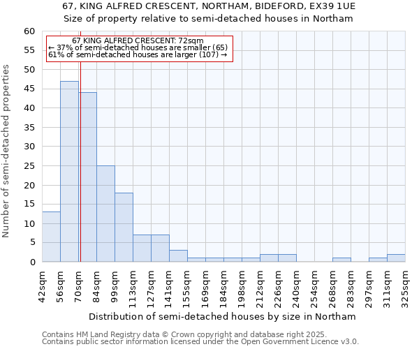 67, KING ALFRED CRESCENT, NORTHAM, BIDEFORD, EX39 1UE: Size of property relative to semi-detached houses houses in Northam