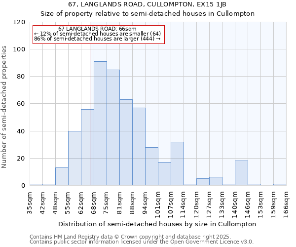 67, LANGLANDS ROAD, CULLOMPTON, EX15 1JB: Size of property relative to semi-detached houses houses in Cullompton