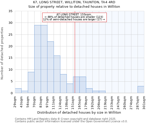 67, LONG STREET, WILLITON, TAUNTON, TA4 4RD: Size of property relative to detached houses houses in Williton