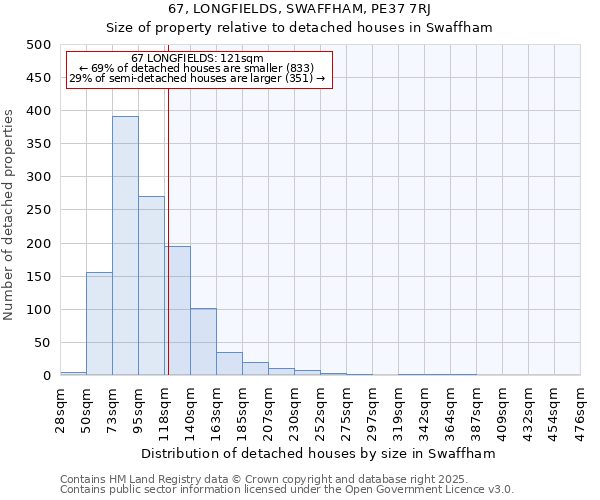 67, LONGFIELDS, SWAFFHAM, PE37 7RJ: Size of property relative to detached houses houses in Swaffham