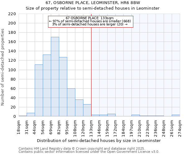 67, OSBORNE PLACE, LEOMINSTER, HR6 8BW: Size of property relative to detached houses in Leominster