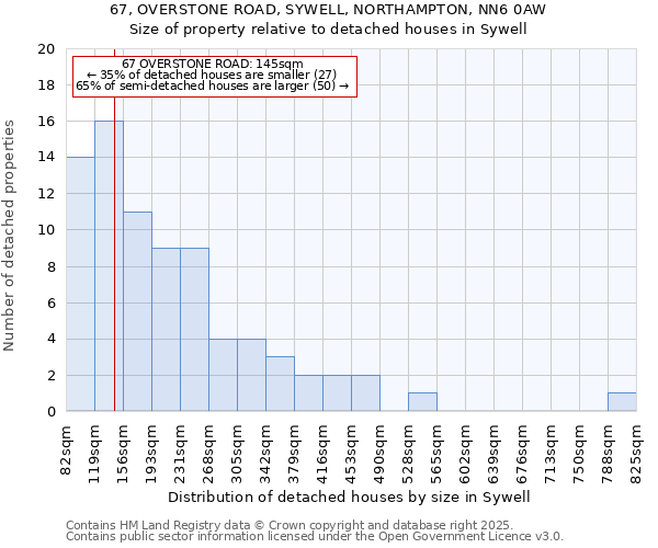 67, OVERSTONE ROAD, SYWELL, NORTHAMPTON, NN6 0AW: Size of property relative to detached houses in Sywell