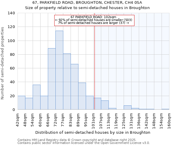 67, PARKFIELD ROAD, BROUGHTON, CHESTER, CH4 0SA: Size of property relative to semi-detached houses houses in Broughton