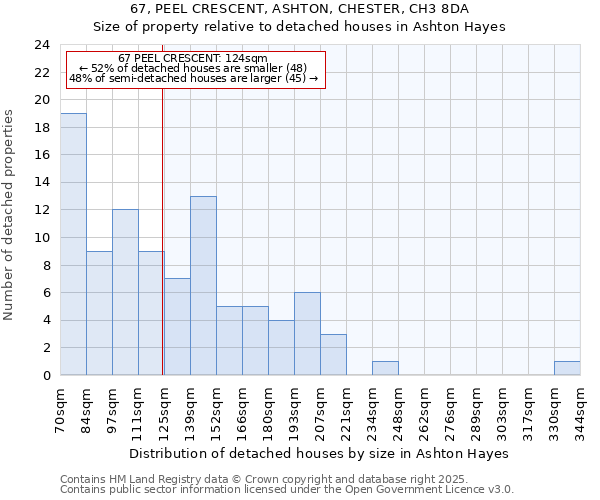 67, PEEL CRESCENT, ASHTON, CHESTER, CH3 8DA: Size of property relative to detached houses houses in Ashton Hayes