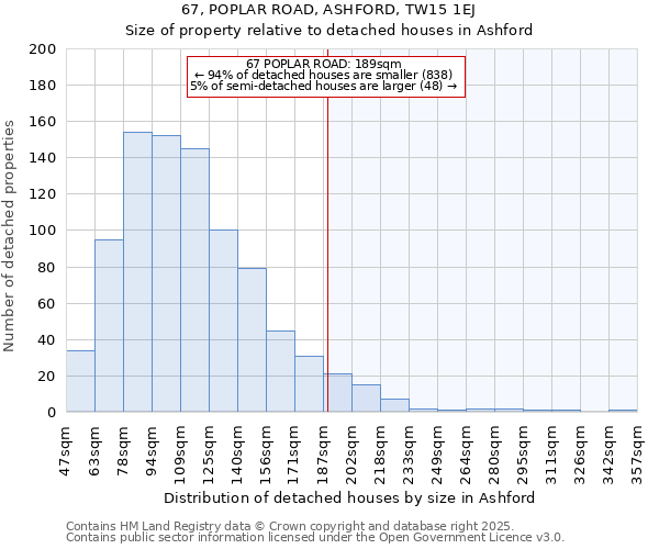67, POPLAR ROAD, ASHFORD, TW15 1EJ: Size of property relative to detached houses houses in Ashford