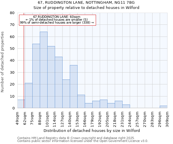 67, RUDDINGTON LANE, NOTTINGHAM, NG11 7BG: Size of property relative to detached houses in Wilford