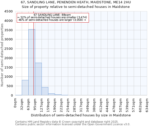 67, SANDLING LANE, PENENDEN HEATH, MAIDSTONE, ME14 2HU: Size of property relative to semi-detached houses houses in Maidstone