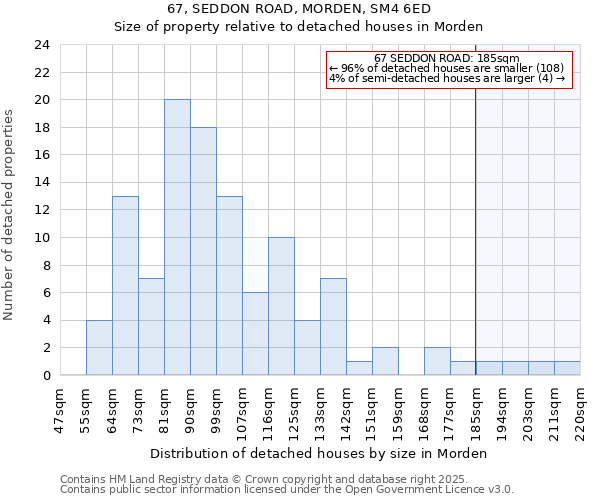 67, SEDDON ROAD, MORDEN, SM4 6ED: Size of property relative to detached houses houses in Morden