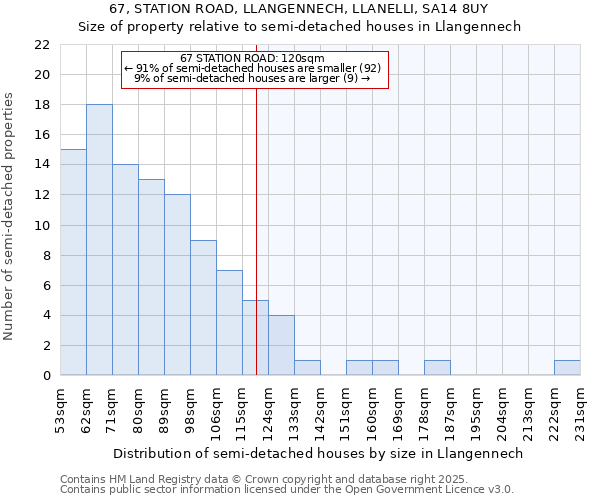 67, STATION ROAD, LLANGENNECH, LLANELLI, SA14 8UY: Size of property relative to detached houses in Llangennech