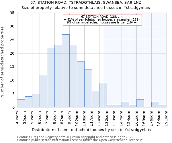 67, STATION ROAD, YSTRADGYNLAIS, SWANSEA, SA9 1NZ: Size of property relative to detached houses in Ystradgynlais