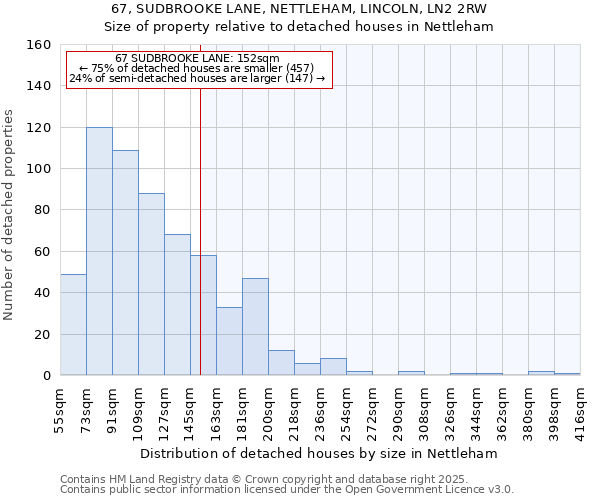 67, SUDBROOKE LANE, NETTLEHAM, LINCOLN, LN2 2RW: Size of property relative to detached houses houses in Nettleham