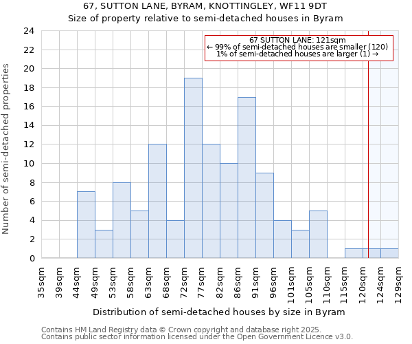 67, SUTTON LANE, BYRAM, KNOTTINGLEY, WF11 9DT: Size of property relative to detached houses in Byram