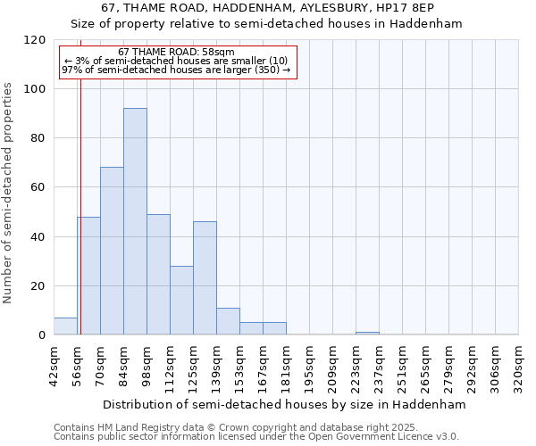 67, THAME ROAD, HADDENHAM, AYLESBURY, HP17 8EP: Size of property relative to semi-detached houses houses in Haddenham