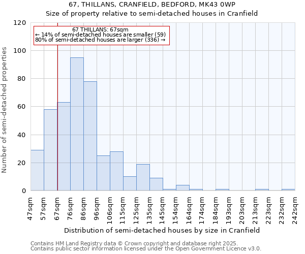 67, THILLANS, CRANFIELD, BEDFORD, MK43 0WP: Size of property relative to semi-detached houses houses in Cranfield