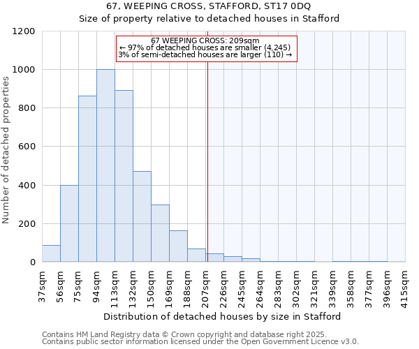 67, WEEPING CROSS, STAFFORD, ST17 0DQ: Size of property relative to detached houses houses in Stafford